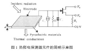 热释电红外探测器元件结构示意图