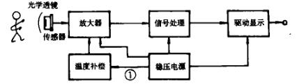 红外探测器信号处理电路部分组成图