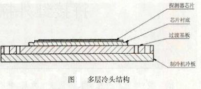 多层冷头结构图