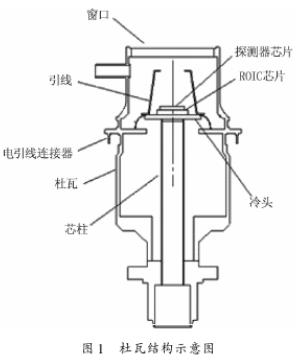 红外探测器杜瓦结构示意图1