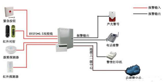 红外探测器安装示意图