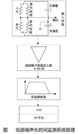 低频噪声长时间监测系统原理图