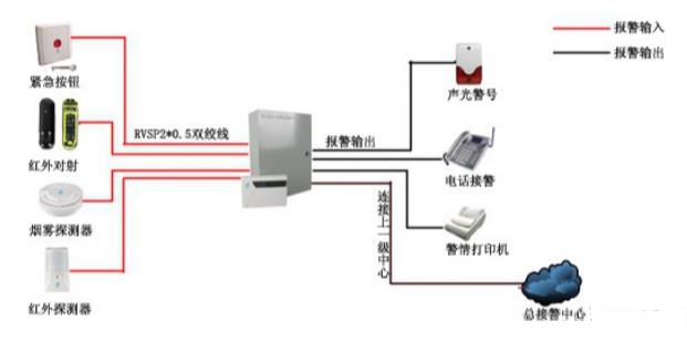 红外探测器安装示意图