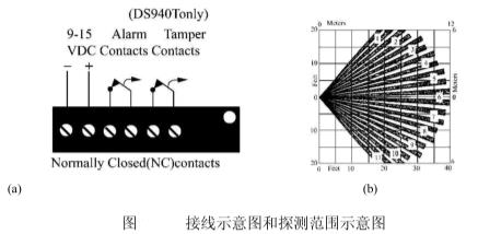 红外探测器接线示意图和探测范围示意图