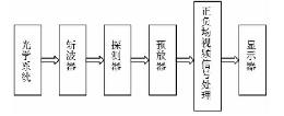 红外探测器热释成像工作过程图