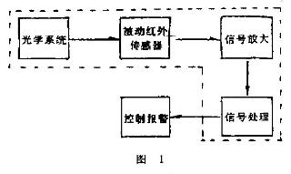 红外探测器报警系统原理图