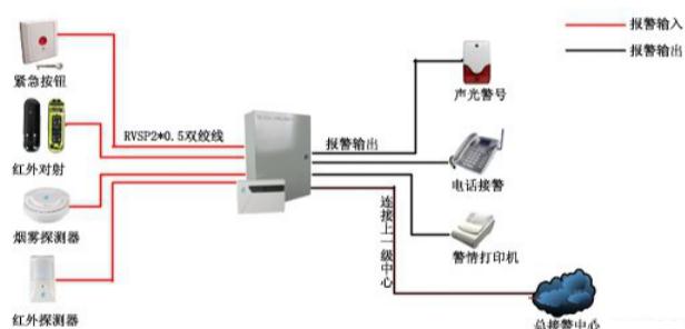 红外探测器安装示意图