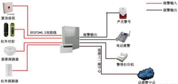 无线红外探测器的应用图