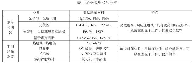 红外探测器的分类