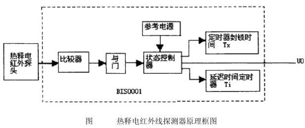 热释电红外线探测器原理框图