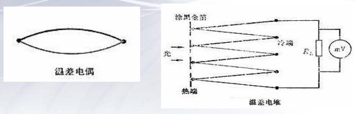 红外探测器热电偶温差效应