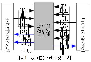 图1 红外探测器驱动电路框图