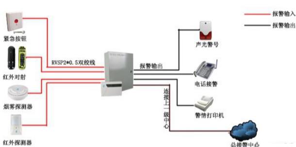 红外探测器应用图