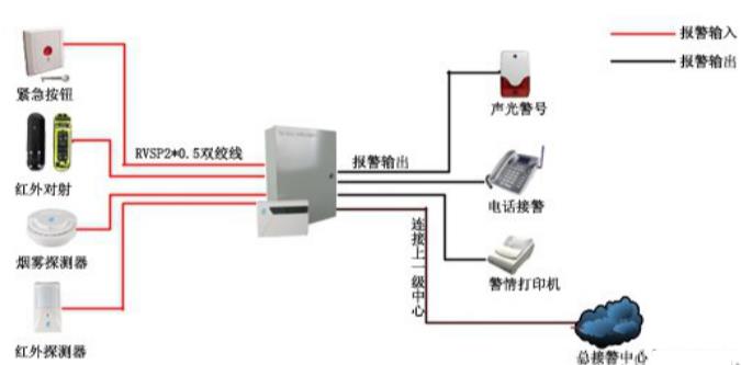 红外探测器安装图解