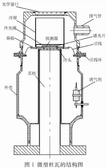 图1 微型杜瓦的结构图