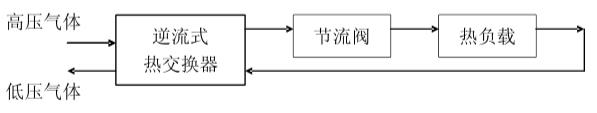 红外探测器节流制冷工作原理图