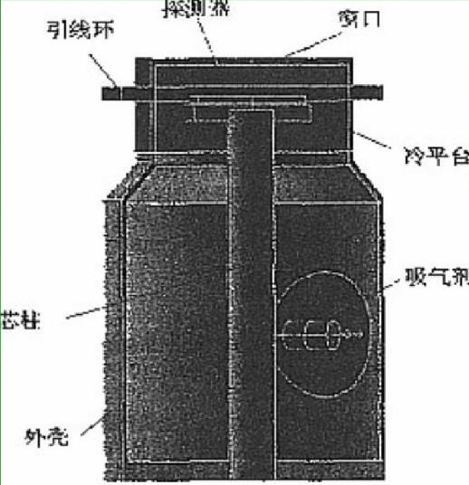 红外探测器