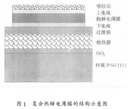 复合热释电薄膜的结构示意图