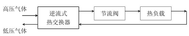 节流致冷工作原理图