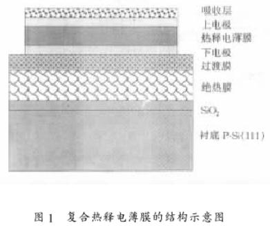 复合热释电薄膜的结构示意图