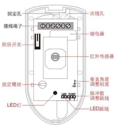 红外探测器