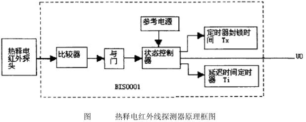 热释电红外线探测器原理框图