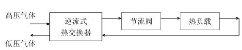 节流致冷工作原理图