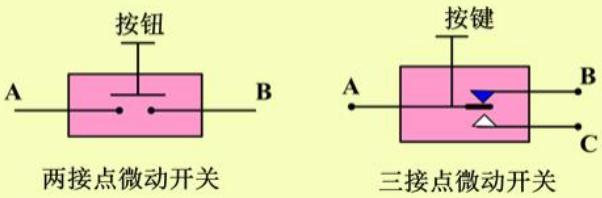 微动开关探测器结构