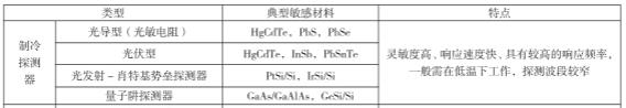 制冷红外探测器性能表