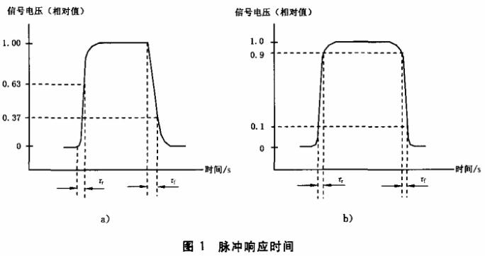 脉冲响应时间图1