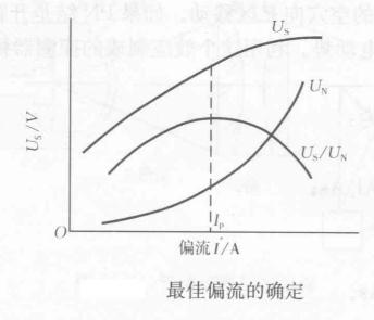 最佳偏流的确定